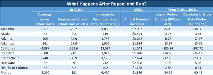 JECDems's tweet photo. Here’s what will happen in your state if @SenateGOP votes to #RepealAndRun: https://t.co/HdiWgyZgsO https://t.co/Apg5wXZjiQ