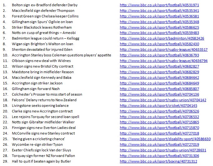 joe_rindl's tweet photo. Massive thanks to everyone at BBC Sport Birmingham especially my mentor @andrewaloia . Here's complete list of everything I've written: https://t.co/LoLb7sC9H1