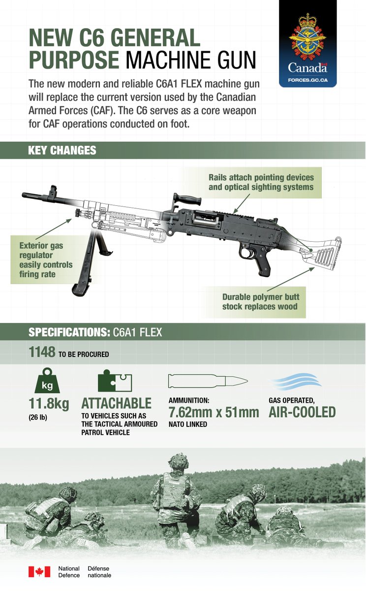 Canadian C6 Machine Gun : Canadian Army Reserves Weapons Training – FUBJV