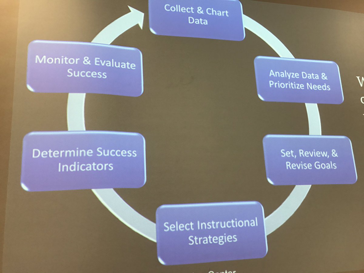 DCSDTandL's tweet photo. How does data fit into your PLCs? #DCSDcmf @dcsdk12 https://t.co/h80QMsXeJl