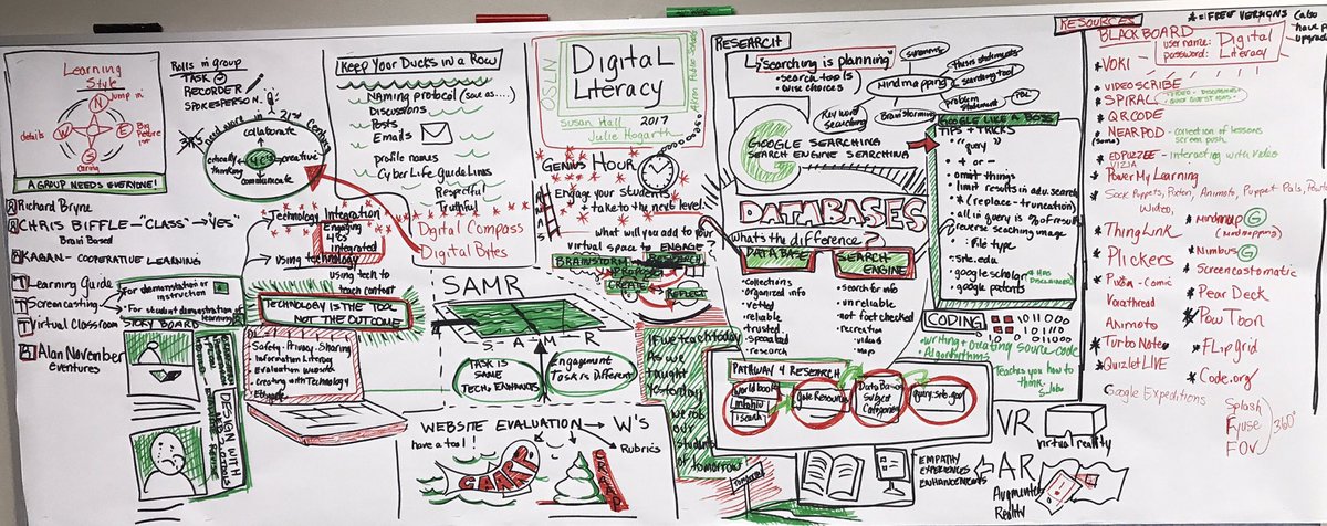 painterteacher's tweet image. #OSLN  #akronhub #stem2017 #visualnotes #akron schools. Best notes yet