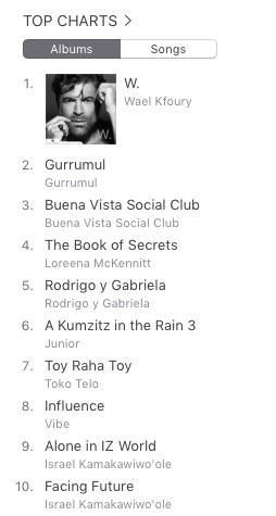 RotanaMusic's tweet photo. يتصدر البوم " W. " لملك الرومنسية وائل كفوري المركز الاول في متجر iTunes store فقط بعد ٢٤ساعة من إصداره
#RotanaMusic
@waelkfoury https://t.co/D0E5RrHGzO