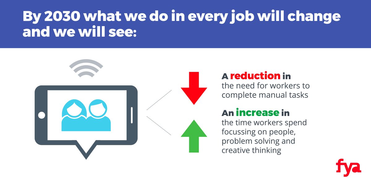 fya_org's tweet image. Latest report in #NewWorkOrder is out! The #NewWorkSmarts shows that by 2030 every job will change. Read the report bit.ly/2v03d9W
