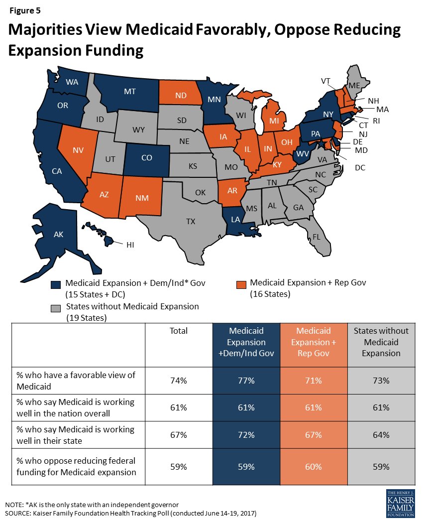 KFF's tweet photo. Even in states that didn't expand their #Medicaid programs, most residents want federal funds to continue https://t.co/31j8lGNoWl https://t.co/9DtI3mL0Mj