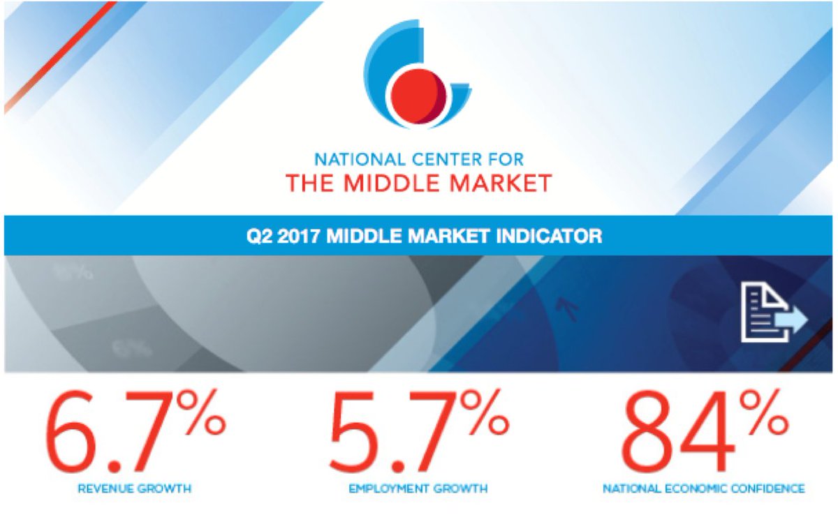 TradeRocket's tweet photo. U.S. Middle Market Growth Continues in Q2'17 via @MidMarketCenter https://t.co/jonSrmVOwn https://t.co/4Bf3g3KClz
