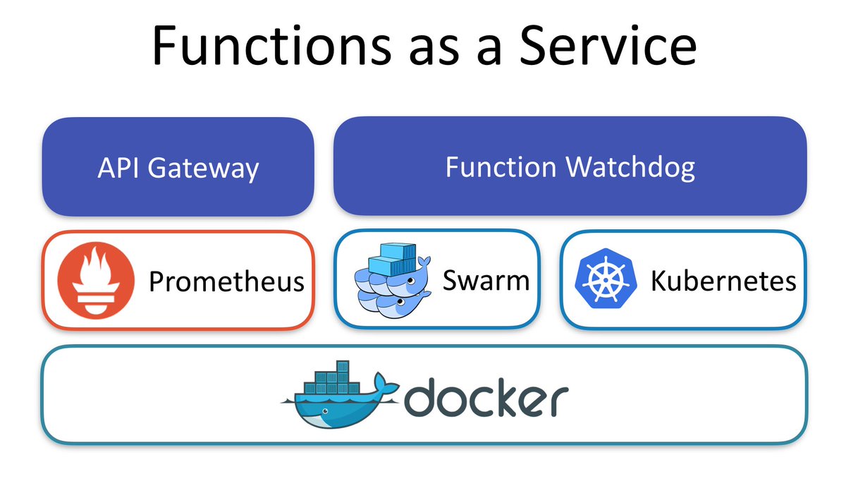 OpenFaaS architecture