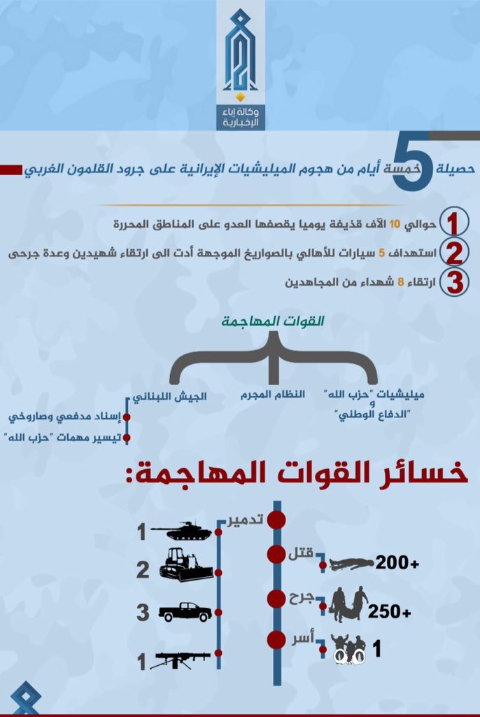 kigongoni's tweet photo. Part 2. #US in reality take #HTS as rebels that's why the coalition rarely to strike the #HTS because it's not #Alqa https://t.co/0CDugLgGOJ