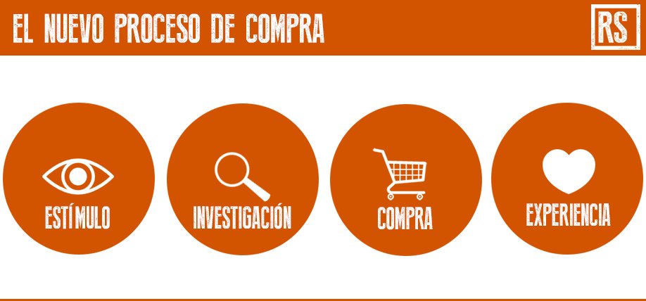 StockIt_mx's tweet photo. Causas de los cambios de consumir, por que es importante analizarlos https://t.co/z2UKjbRQ5I https://t.co/Xa6zJ2Ah67