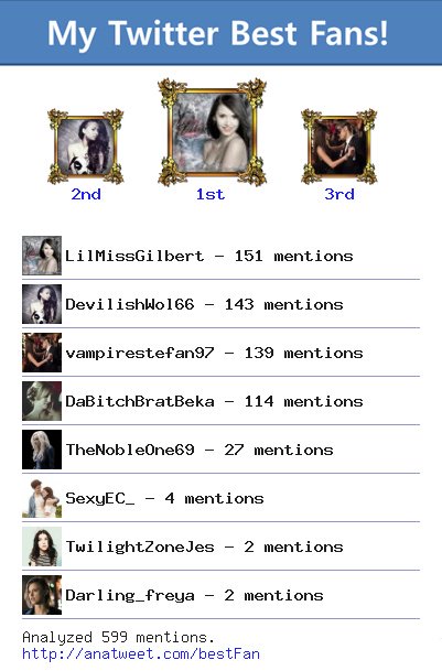 [My Best Fans] @LilMissGilbert @DevilishWol66 @vampirestefan97 @DaBitchBratBeka via anatweet.com/bestFan