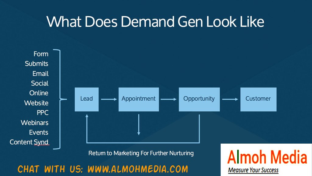 almohmedia's tweet photo. Almoh Media #ContentMarketing #ContentStrategy #LeadGeneration #leadgen #demandgeneration #datemining
@CMIContent @Omnicom @JustMediaUS https://t.co/DP2UOUOTms