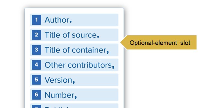 mlastyle's tweet photo. Learn how to master optional elements in MLA style with our free online primer, just published: https://t.co/0OCYMSdCEb #mla8 #mlahandbook https://t.co/oSsQvkBMCT