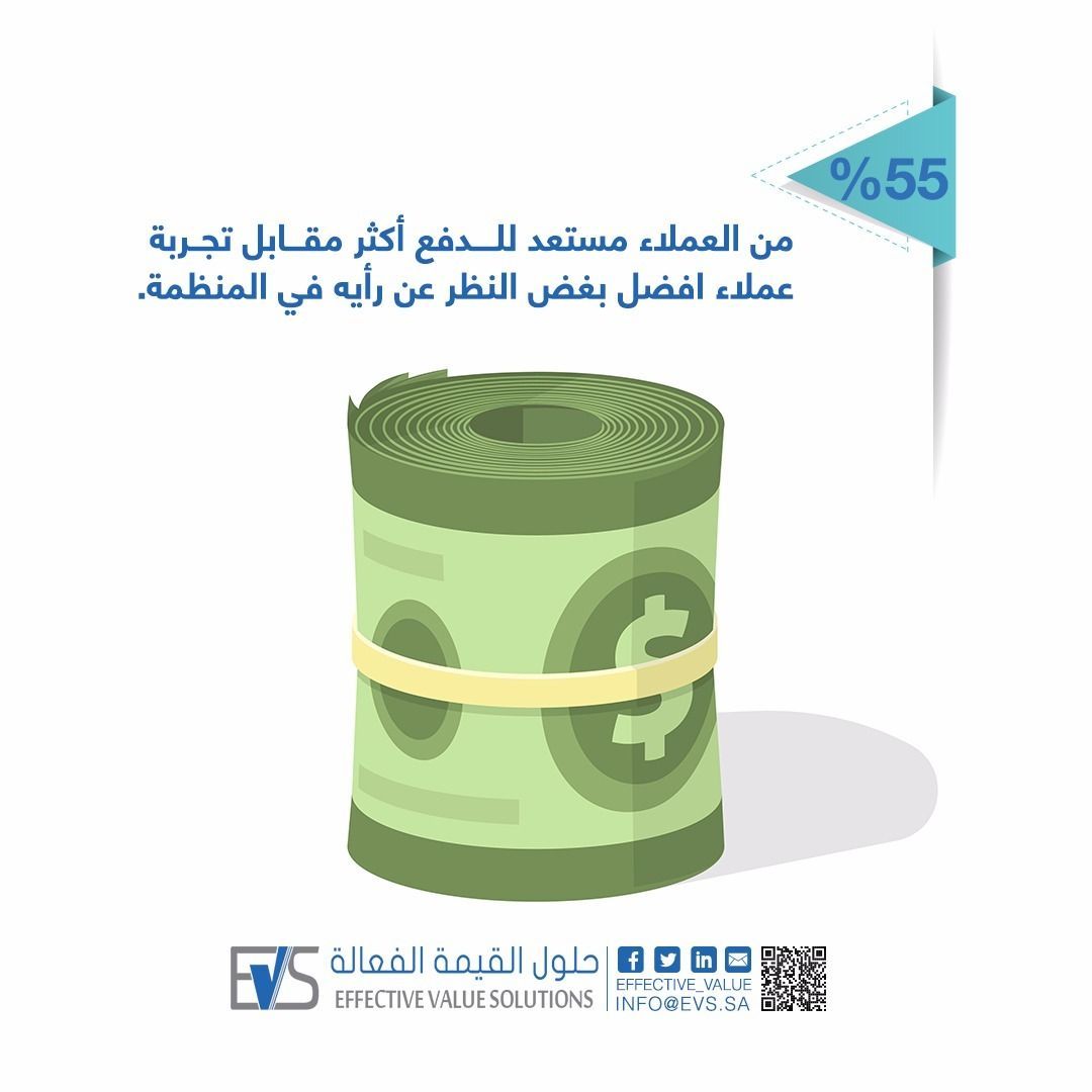 Effective_Value's tweet photo. 55% من #العملاء مستعد للدفع أكثر مقابل #تجربة_عملاء أفضل بغض النظر عن رأيه في #المنظمة.

#تسويق
#TDArab
#احصائيات https://t.co/5JWg411NcC