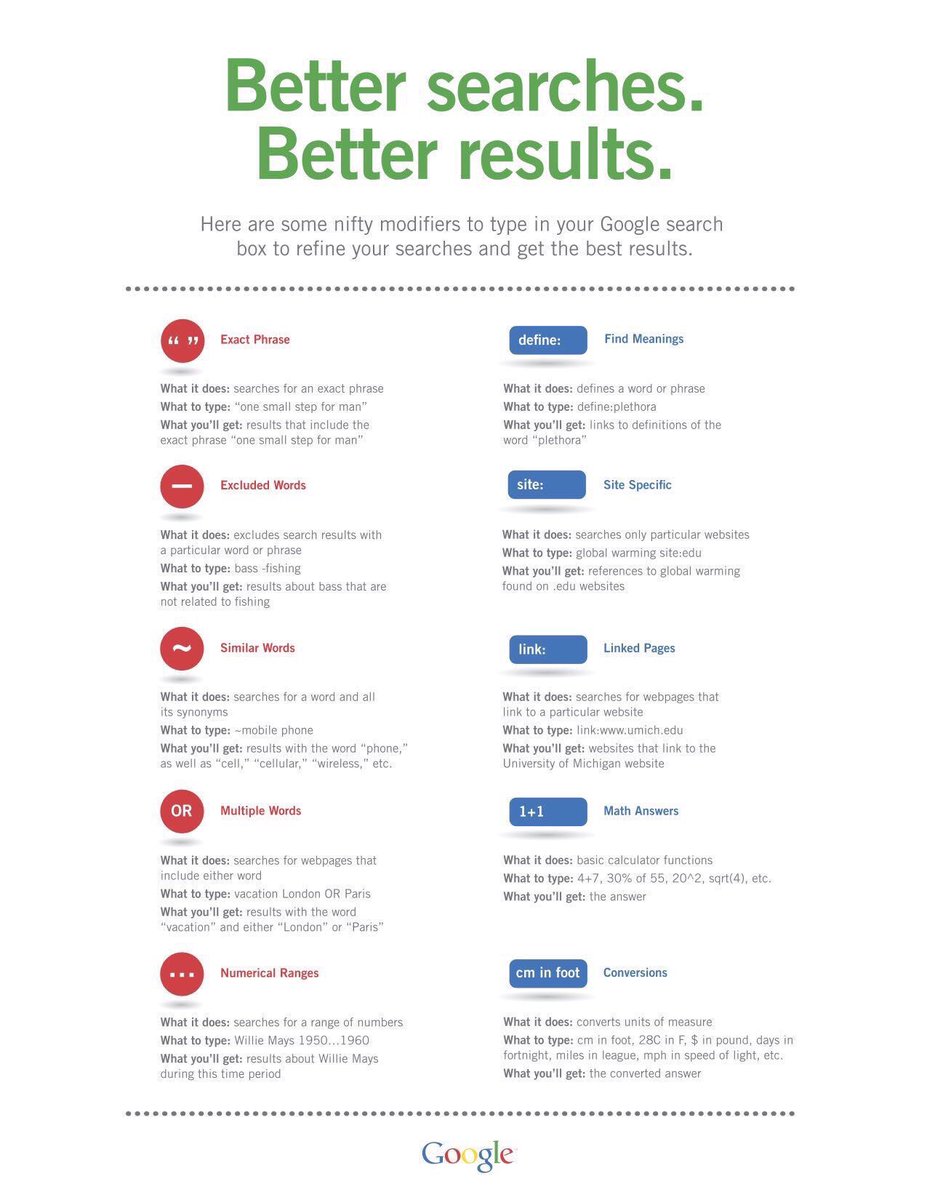 Alex_Corbitt's tweet photo. A Guide To Better Google Searches 💻🔎🎯💡 (by @Google) #edchat #education #elearning #edtech #ADEchat #ADE2017 #engchat #mathchat https://t.co/IZJpAc75oL