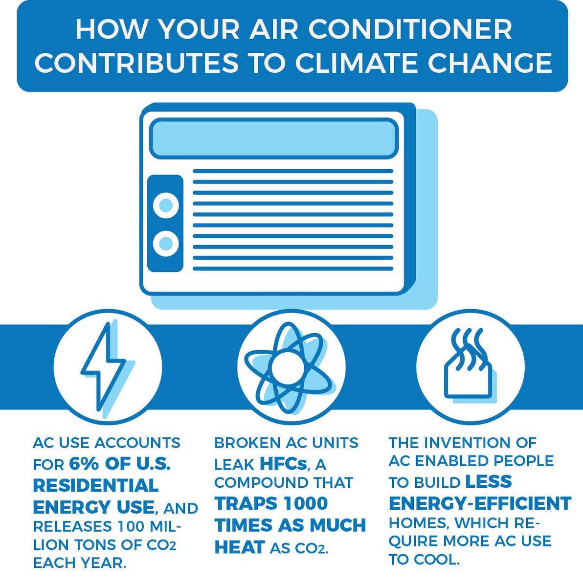 KeepGreenCO's tweet photo. Did you know? #KeepCOGreen https://t.co/35GgDUVs2U