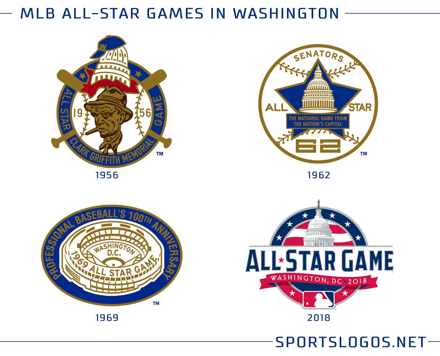 Chris Creamer  SportsLogos.Net on X: The 2021 #MLB All-Star Game