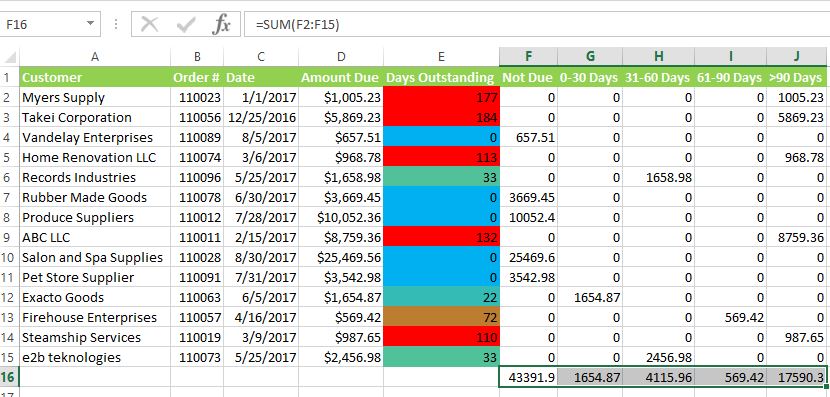 LockstepCollect's tweet photo. Heres a step by step video on how to create an #agingreport in #excel https://t.co/lP9VsaOX8T https://t.co/nGcvZNiiR7