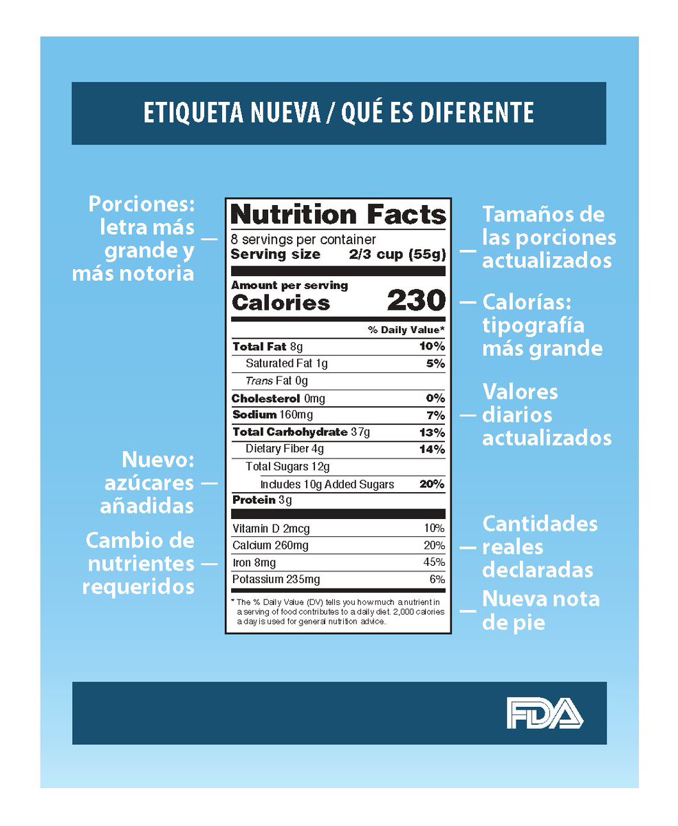 gominolasdpetro's tweet photo. Ayudaría que el etiquetado mostrara distinción entre azúcar añadido y naturalmente presente, como ha hecho la FDA en EEUU #ElComidistaTV https://t.co/bdJxTMikg7