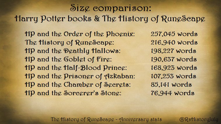 The History of RuneScape PDF documentary : r/runescape