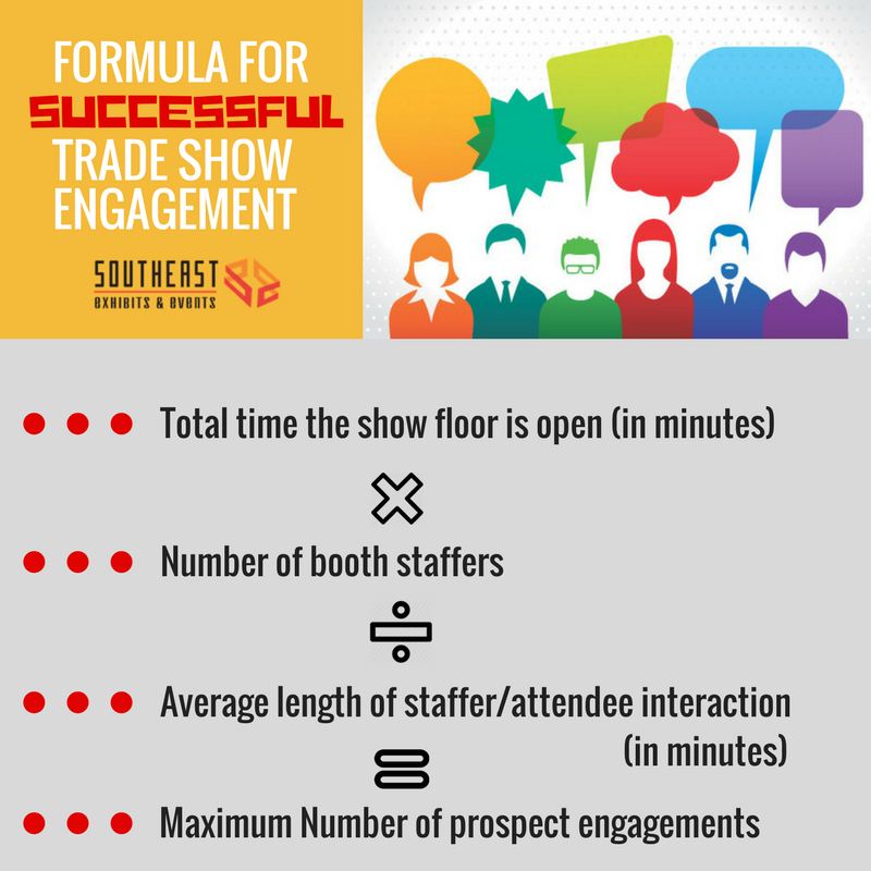 SE_Exhibits's tweet photo. Plan your booth engagement strategy with this handy-dandy formula by "Booth Mom" Candy Adams! https://t.co/FpxpS0hSiU