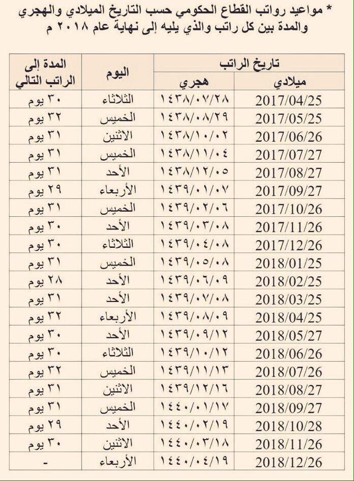 الحكومي الراتب متى ينزل رواتب الشركات