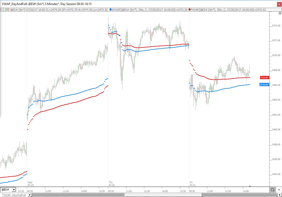 Vwap Chart