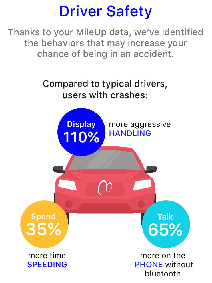 mileupapp's tweet photo. How do you stack up? See how you compare against other #MileUp users using our #DriverDashboards. https://t.co/Wf0rRwmPdc https://t.co/ZvRSbW1Gfp