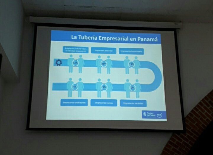 mcdopeso's tweet photo. Muchas inf. arroja el #GEM2016 sobre el emprendimiento en #panama, que refleja avances importantes y muchos retos aún pendientes https://t.co/8WHRL8VNRi