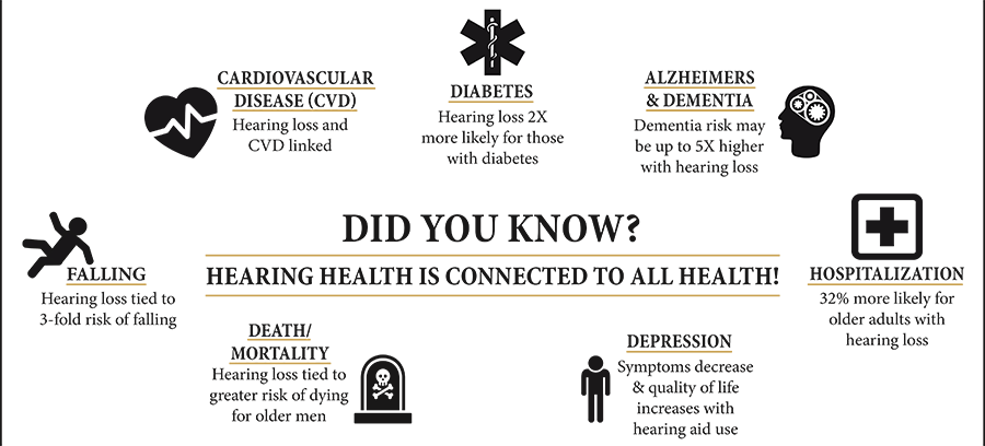 LibertyHearing's tweet photo. Don’t let hearing loss get in the way of living a better, healthier life. Get your hearing checked today! #HealthyLiving #BetterHearing https://t.co/koBeHRRQsR