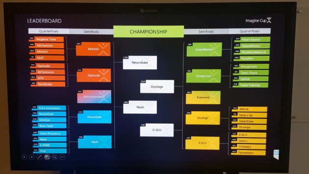 daniborednerd's tweet image. Microsoft CEO Satya Nadella to student innovators: You’ve won the lottery — spend it wisely
geekwire.com/2017/microsoft…