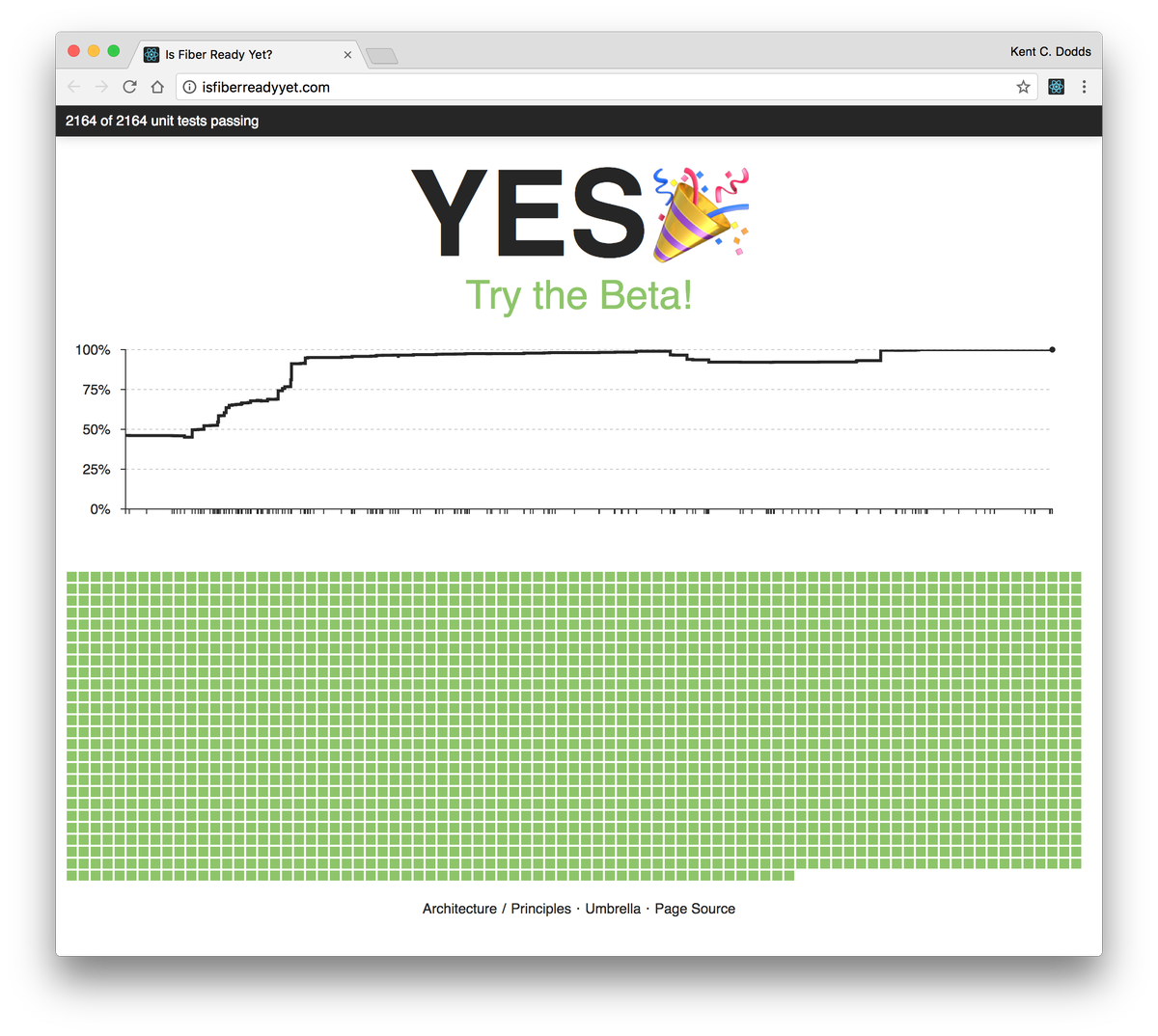 isfiberreadyyet.com

YES!!!