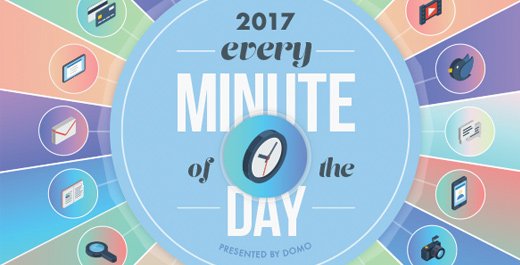 SimonKhalighi's tweet photo. We're more connected than ever before. Watch what happens in an Internet minute w/ our new Data Never Sleeps 5.0 https://t.co/RVoDEEa5sn https://t.co/xENAXLY9IL