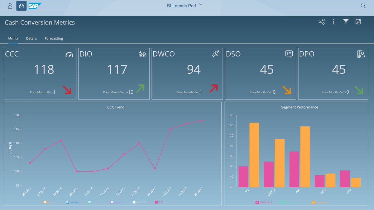 archiusBI's tweet photo. #SAPDesignstudio apps are now supported in #BI42 SP 4 #SAPFiori themed launchpad!  Pre-req: BI 4.2 SP 4 P 1 and  Design Studio 1.6 SP 5 P 1 https://t.co/WeFycxtz6l
