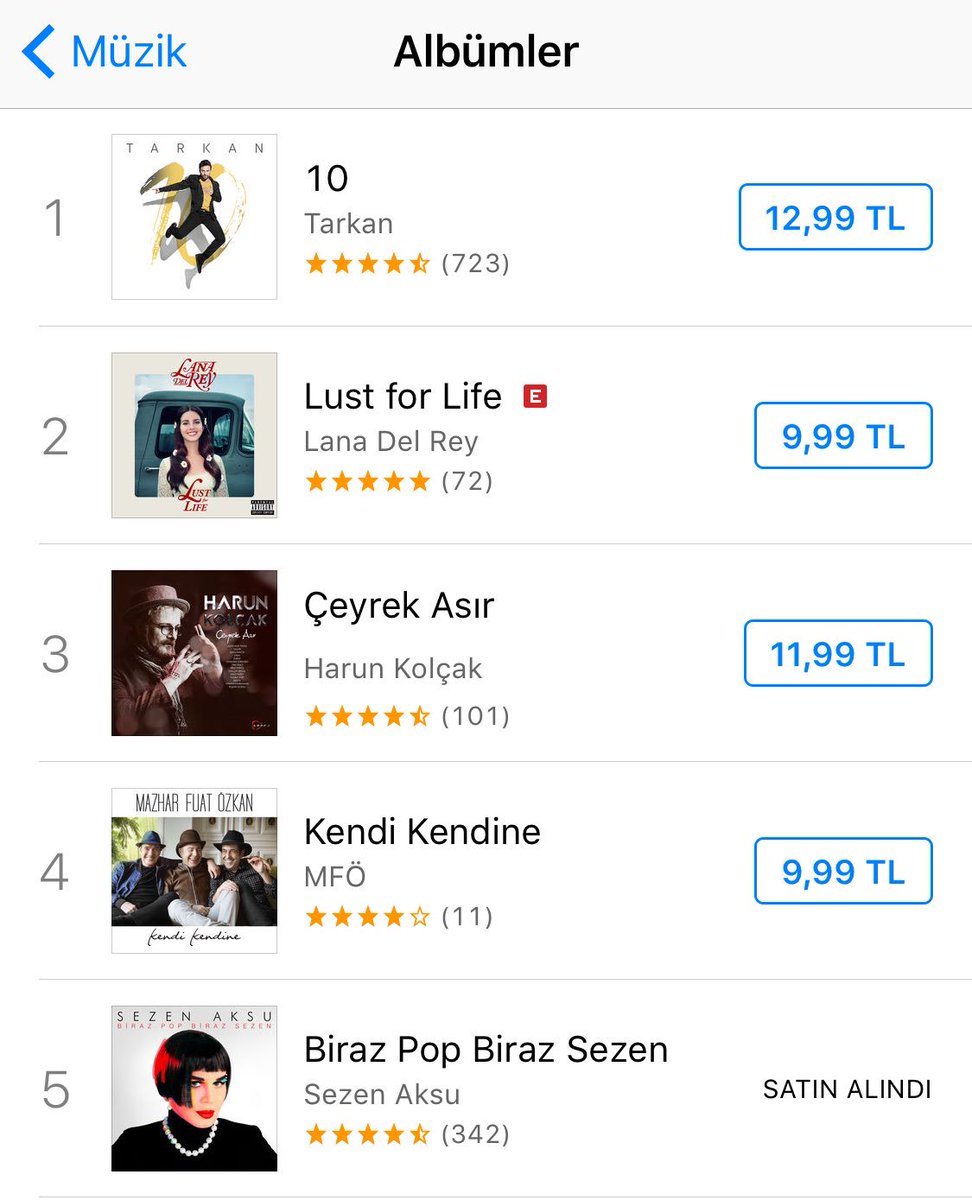 iTunesTRList's tweet photo. 27/7/17
5. @sezenaksu_resmi - #BirazPopBirazSezen
4. MFÖ - #KendiKendine
3. HarunKolçak #ÇeyrekAsır
2. @LanaDelRey - #LustForLife
1. @tarkan https://t.co/JfZlRp7ns0