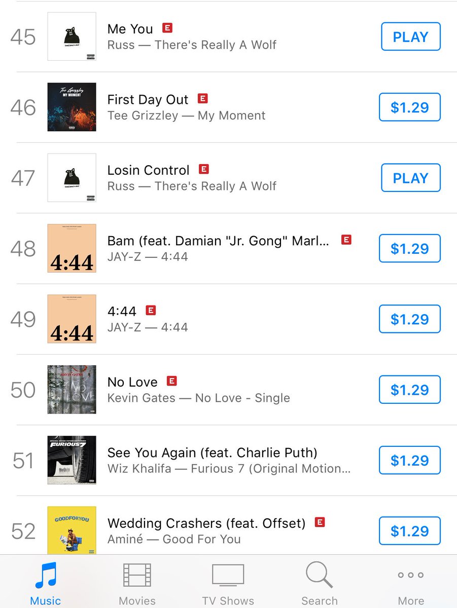 russdiemon's tweet photo. Me You jumped from 180 to 45 since the video dropped cuz of y'all. Thank you 🙏🏼🙏🏼 https://t.co/F6qrDon2N0