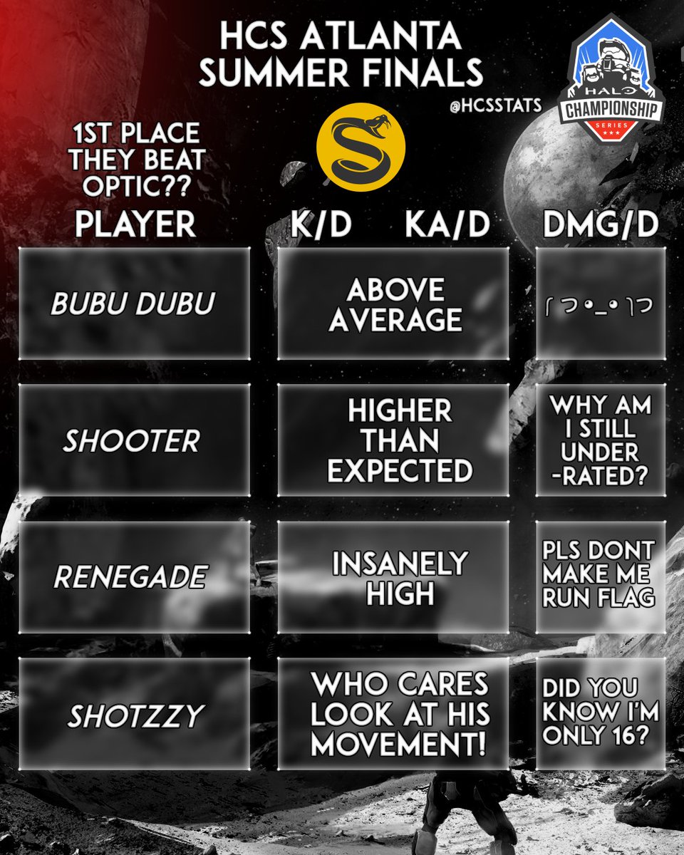 HCSStats tweet media