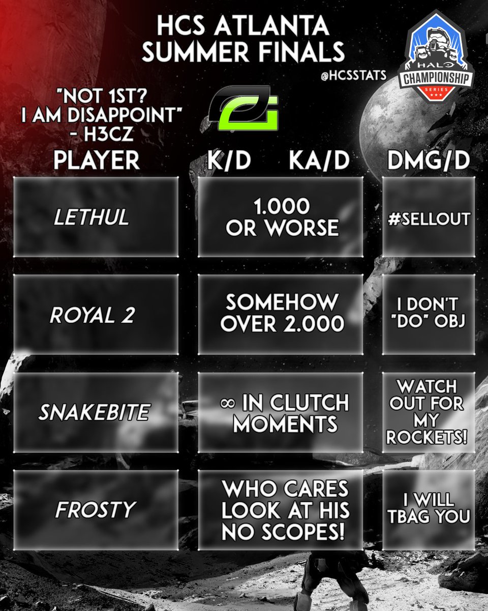 HCSStats tweet media