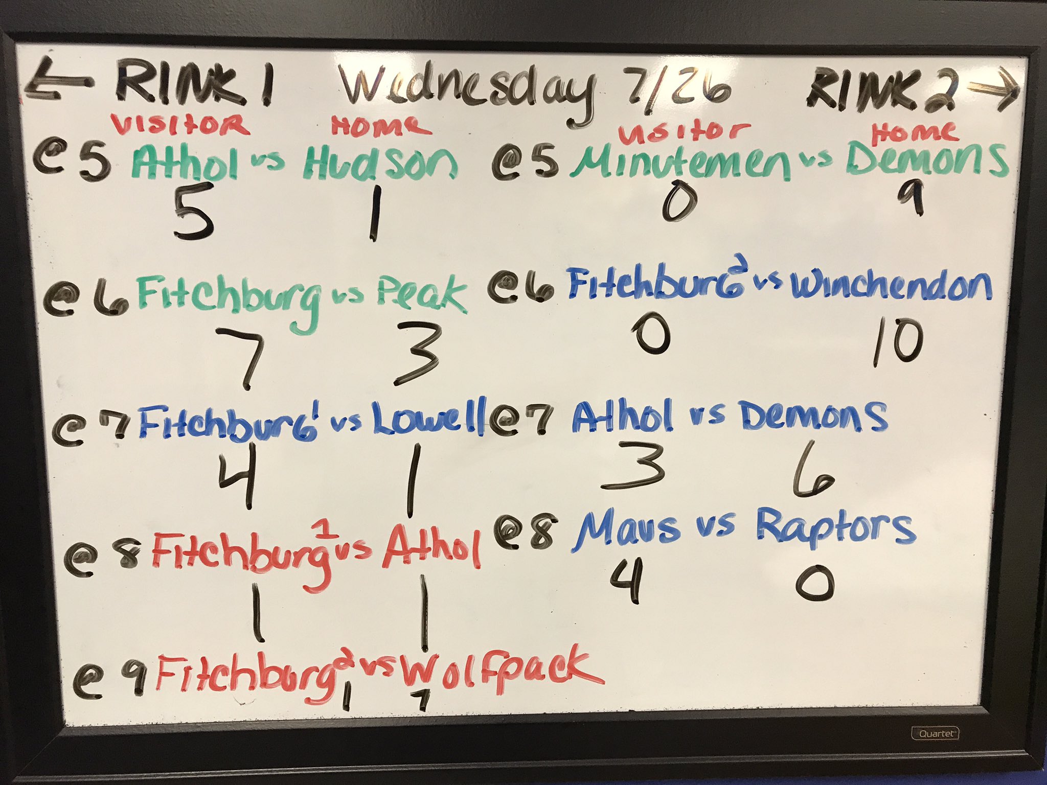 Mylec Hockey on Twitter "First day results from the Mylec Cup 