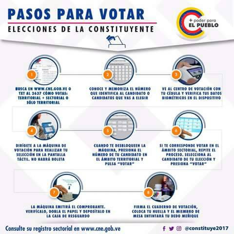 metro_caracas's tweet photo. ¿Ya conoces los pasos para votar en la #ANC? (Asamblea Nacional Constituyente) en la imagen te explicamos #ConstituyenteLlueveOTruene https://t.co/EEeaxAh8Yp