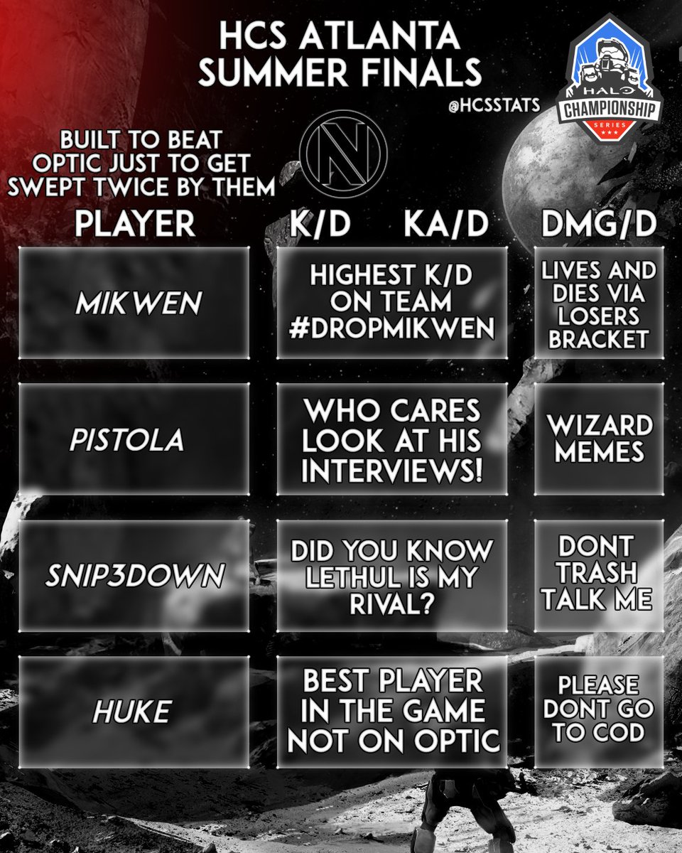 HCSStats tweet media