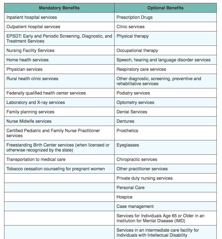 pahealthaccess's tweet photo. #HB59 currently before #PASenate wants to limit "nonessential" services (listed below as "optional") in people's Medicaid coverage. https://t.co/0nXR89eyVh