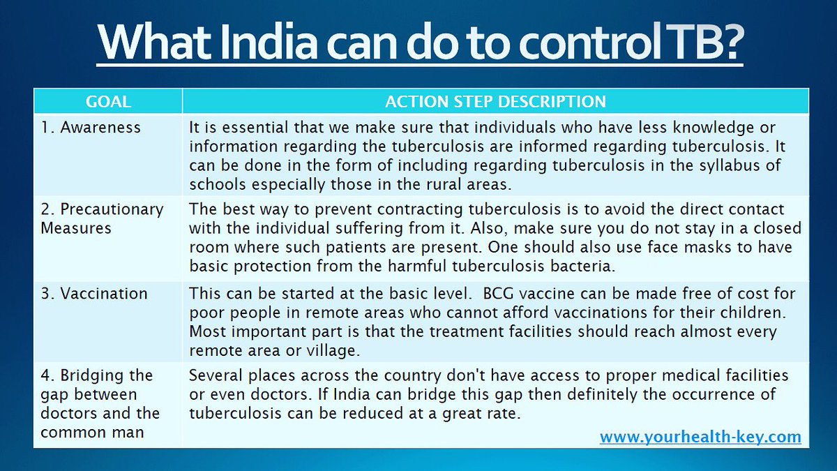 yhktelehealth's tweet photo. #HowToControl #tuberculosis #tb #india #vaccination #accessibility #awareness #goals #Action #health https://t.co/3gLiMk4bzQ @Doc_health https://t.co/J4FRTuk8Lg
