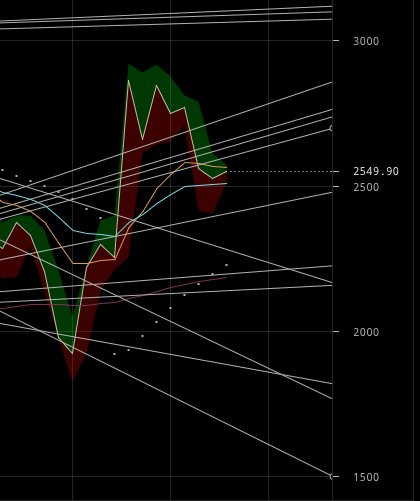 Edwardpumps's tweet photo. @FatihSK87 never fear #CaptainEdward is here... $BTC will hit my southern lines

#edwardsPumps⛽️ https://t.co/UyTC110Q6P
