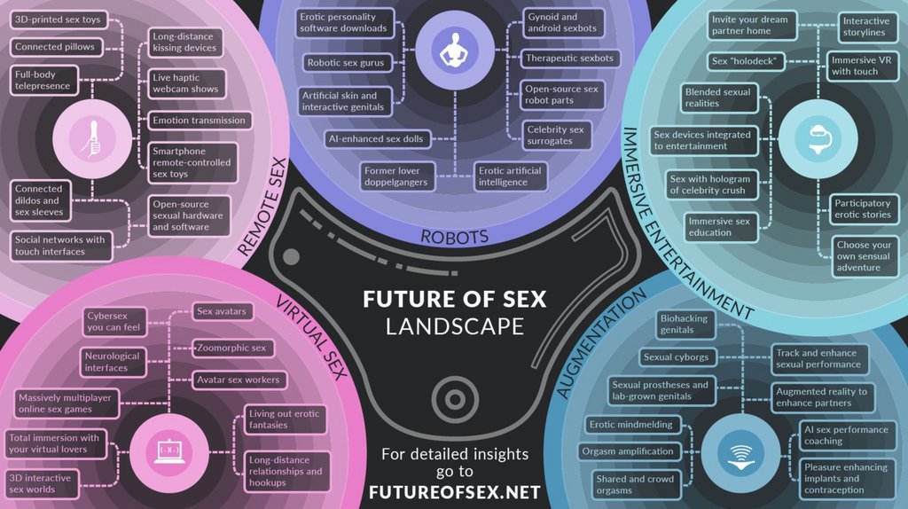 Please have a look at this AMAZING infographic by @FutureofSex https://t.co/EtsI5nTLKO