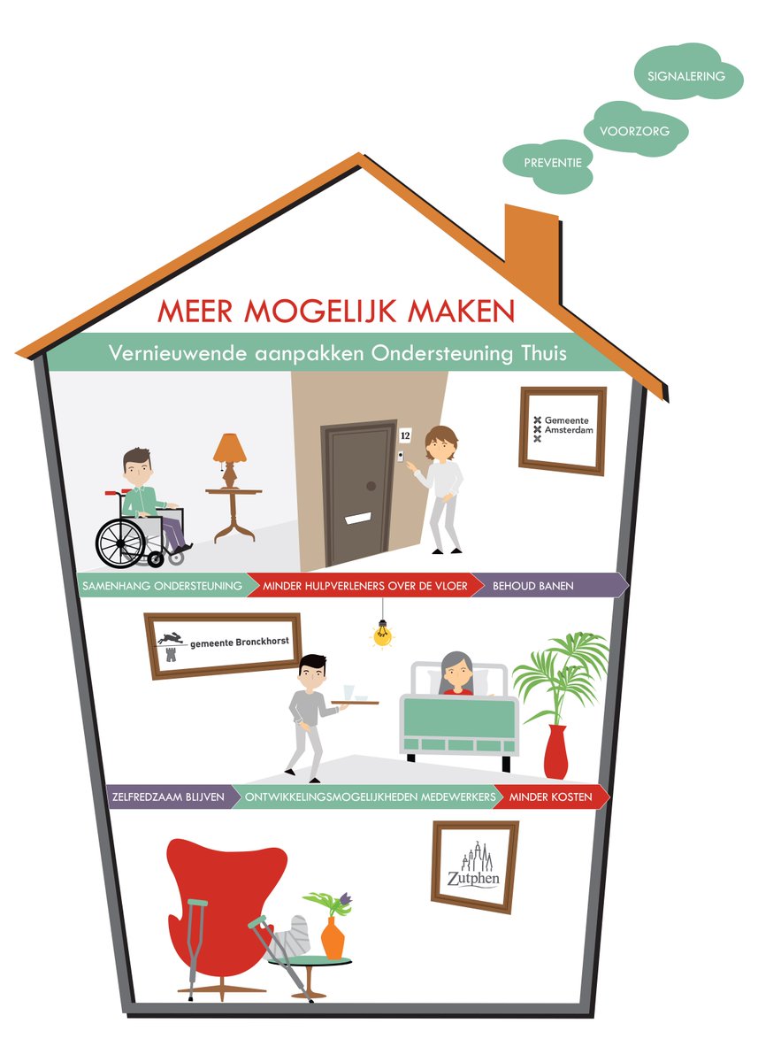 Over/Nieuw heeft een e-magazine over vernieuwende aanpakken bij de ondersteuning thuis, meer weten? Lees het hier: goo.gl/E8aqSp 🏠