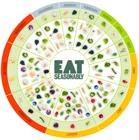 Gatherandgather's tweet photo. Want to know what to eat when? The @EatSeasonably calendar will help you discover what fruit and veg is in season. 🍓https://t.co/84hy0Nxprj https://t.co/YM6vOykWJM
