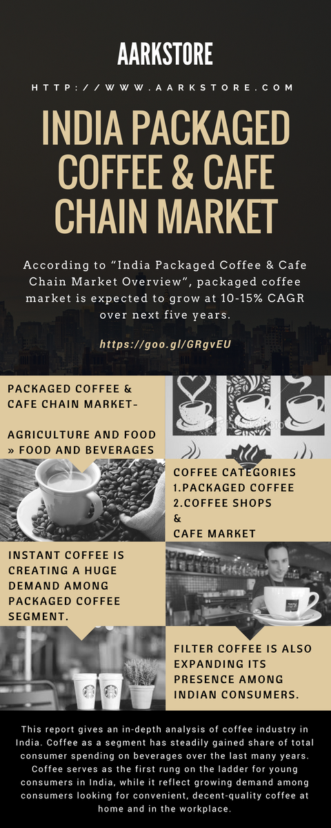 pooja_aarkstore's tweet photo. India Packaged Coffee & Cafe Chain Market Research Report
https://t.co/wnyg6l7iVi
#PackagedCoffee #CafeMarket https://t.co/9QrOUV4P4e