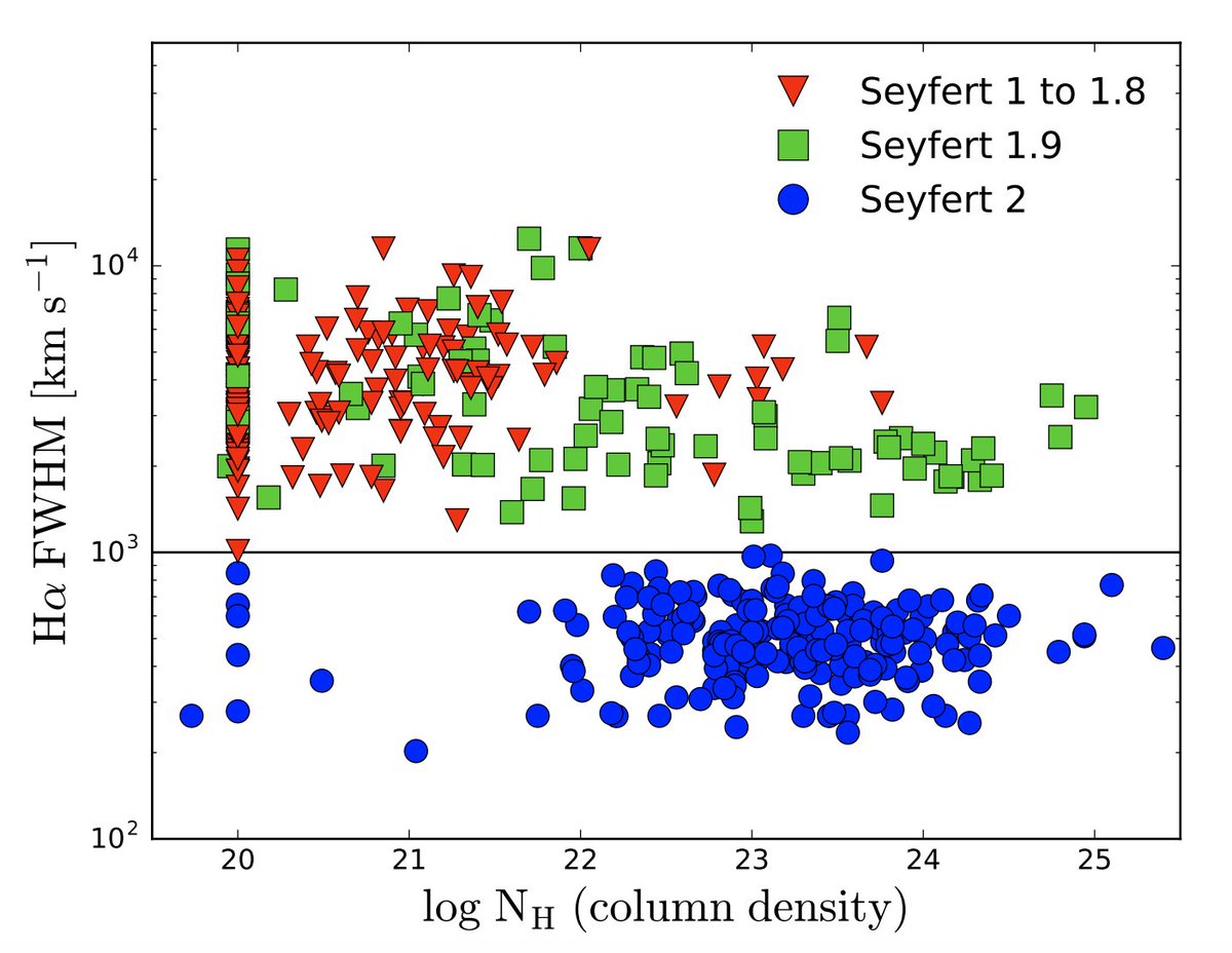 kevinschawinski's tweet photo. BAT AGN Spectroscopic Survey (BASS) DR1: optical spectra &amp; black hole masses for 100s of AGN https://t.co/jNqA6839TF https://t.co/cGBj2Remfg https://t.co/YVJUYu3XpR