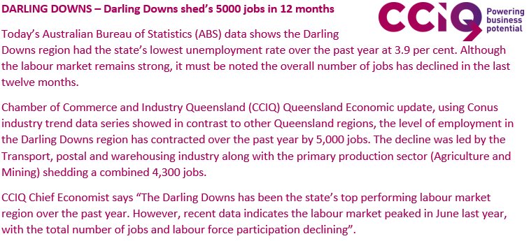 ChamberQLD's tweet photo. #ABS Regional Labour data &amp; CCIQ #QEU show #DarlingDowns shed’s 5000 jobs in 12 months #qldpol #qldecon read more https://t.co/4biEaDrVL7 https://t.co/oMKgTHWw3H