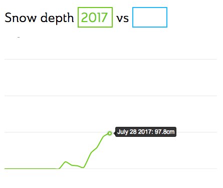 South Perisher tweet media