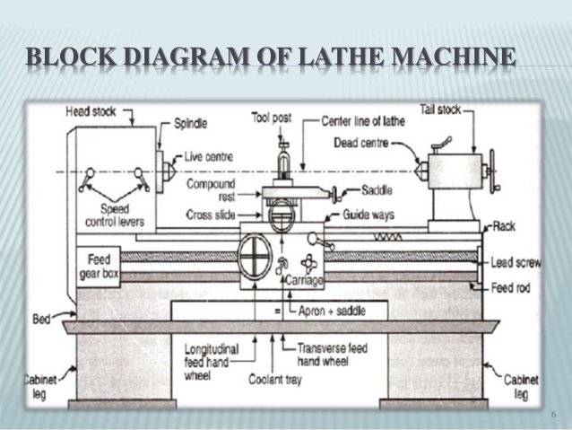 lathe machine diagram